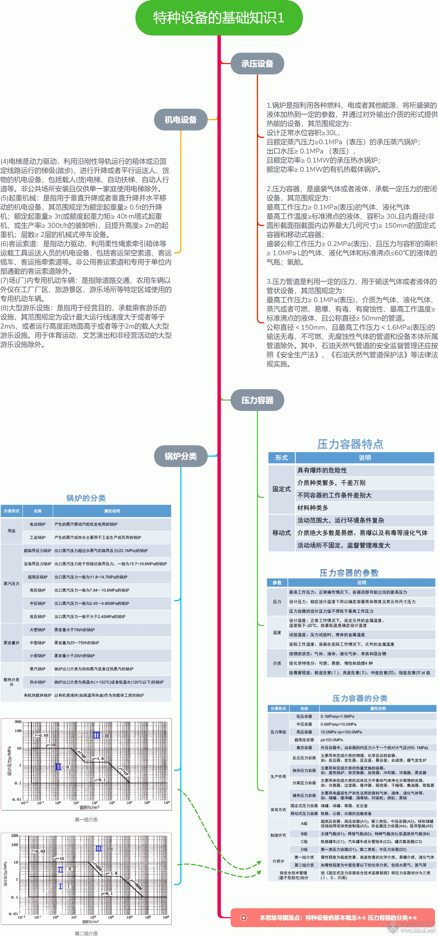 特种设备的基础知识1.gif