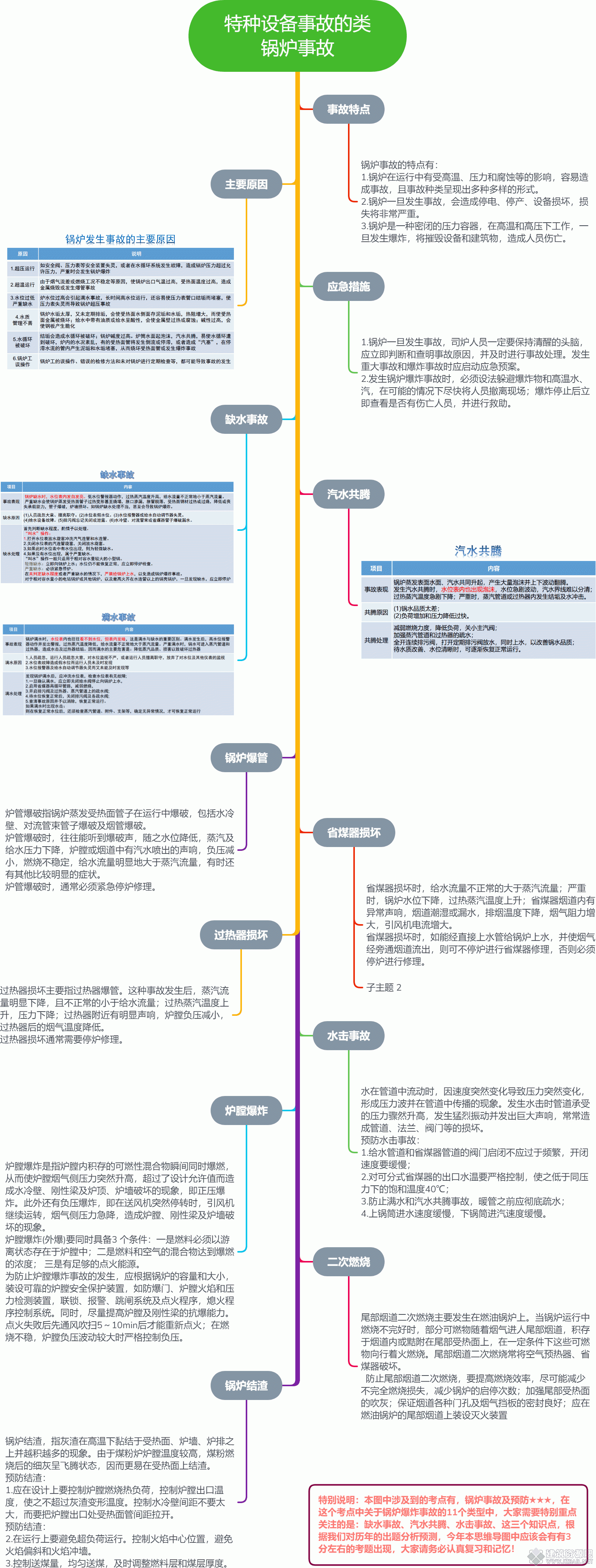 特种设备事故的类 锅炉事故.gif