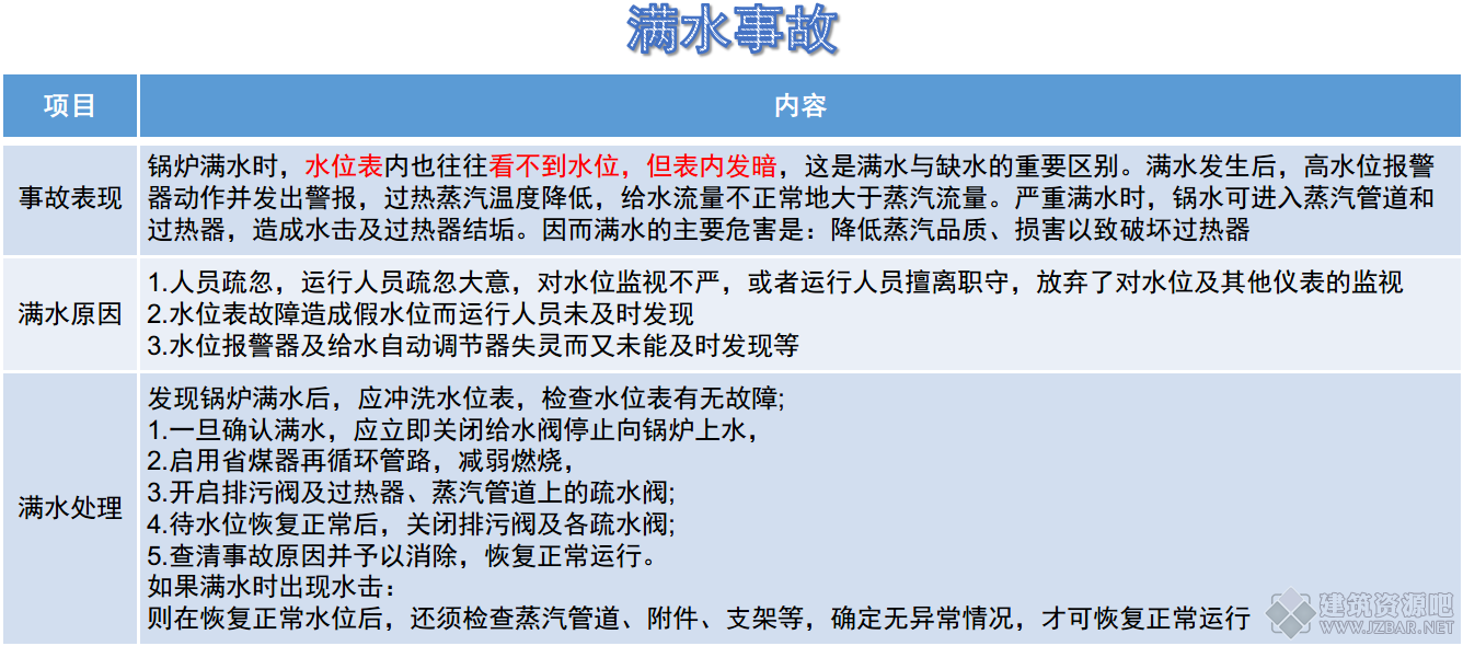 满水事故.png