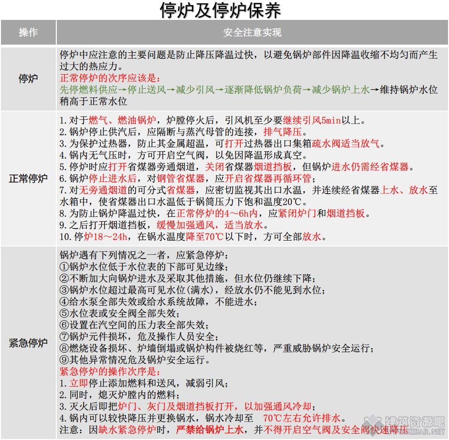 停炉及停炉保养.png