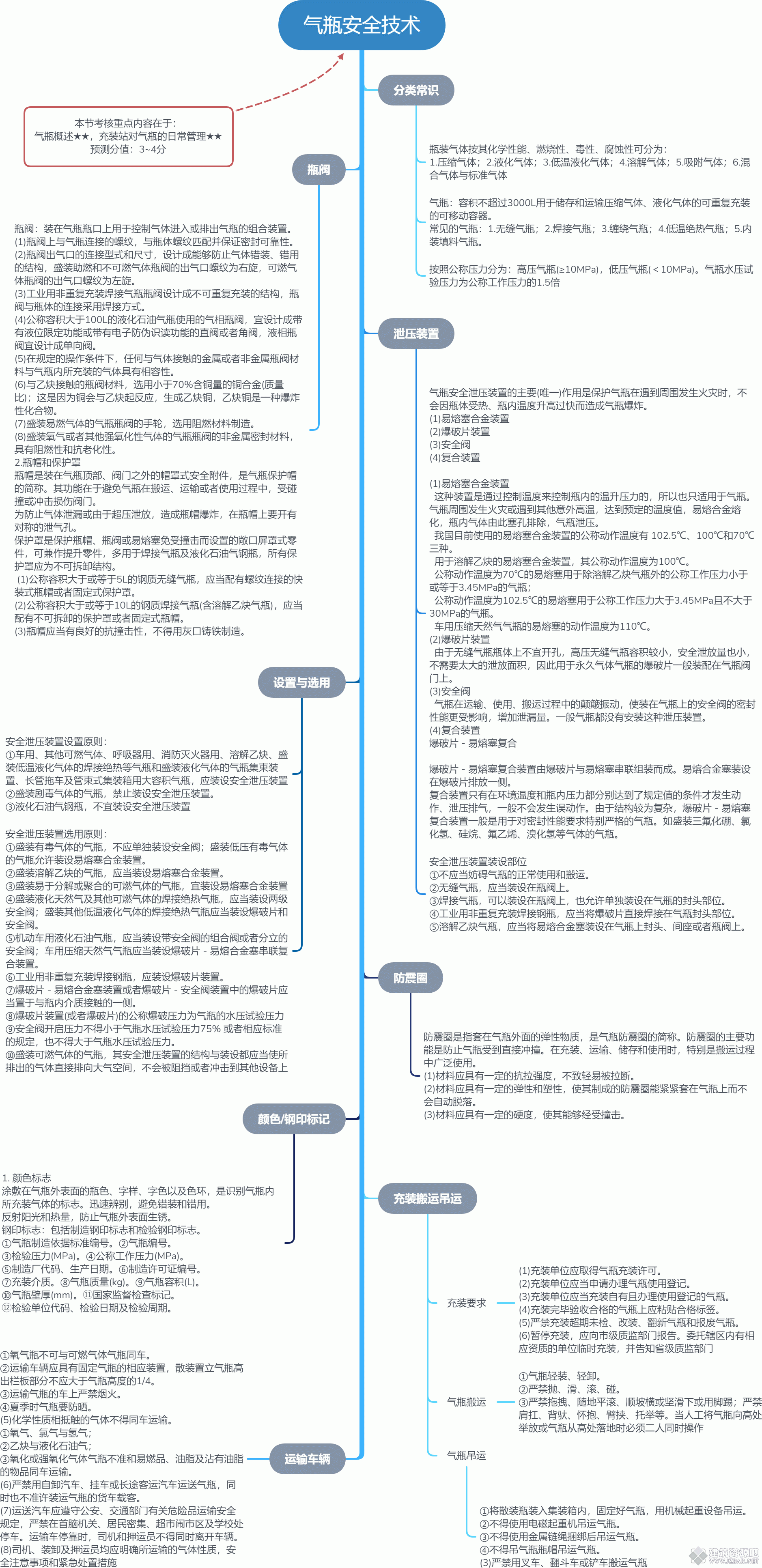 气瓶安全技术.gif