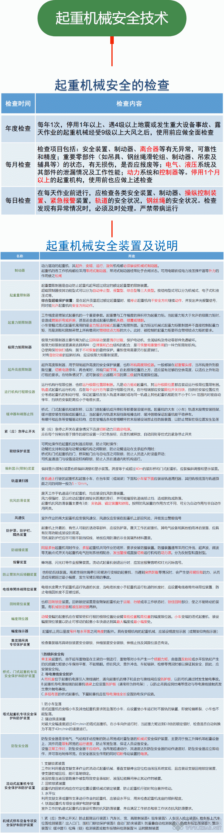 起重机械安全技术.gif