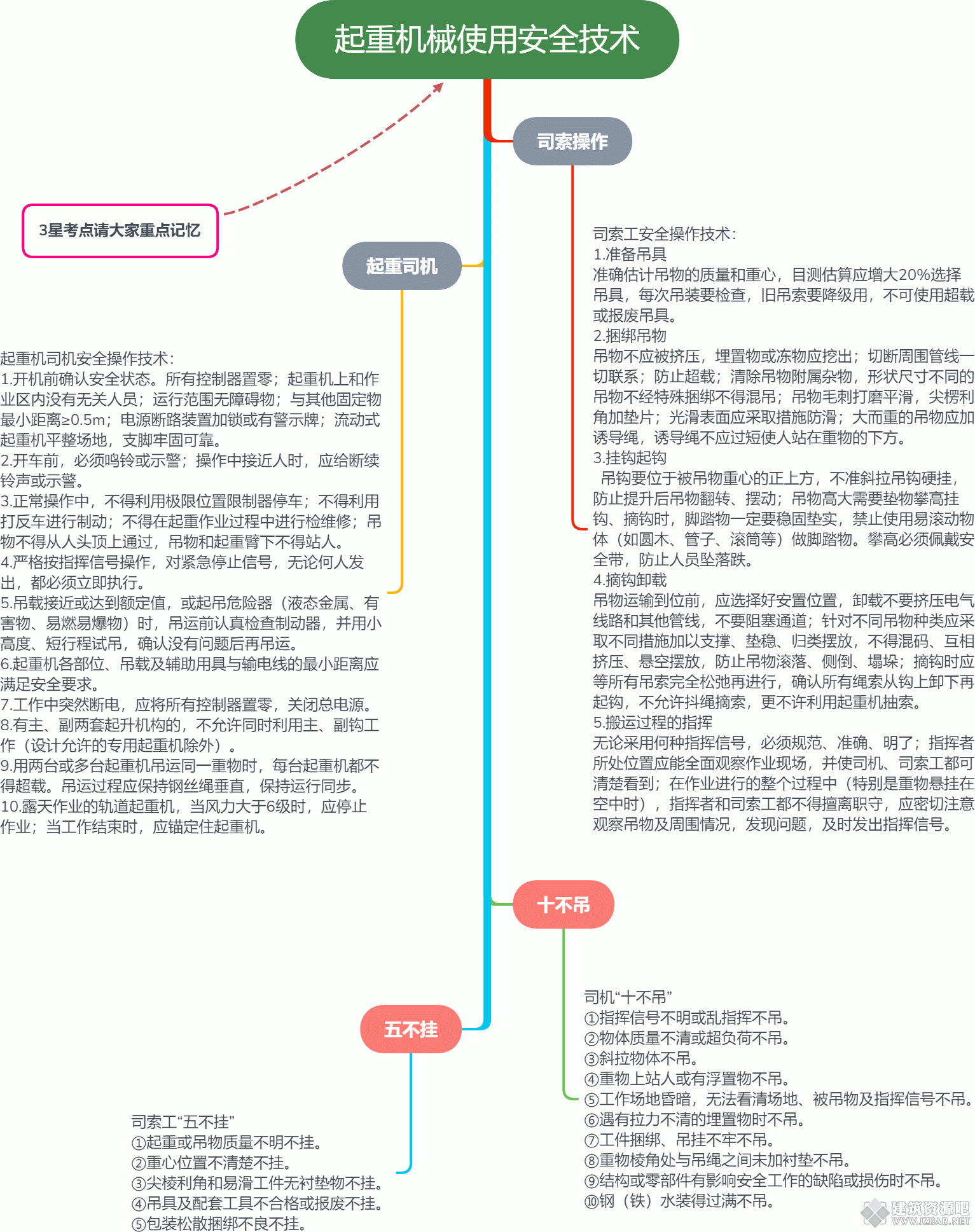 起重机械使用安全技术.gif