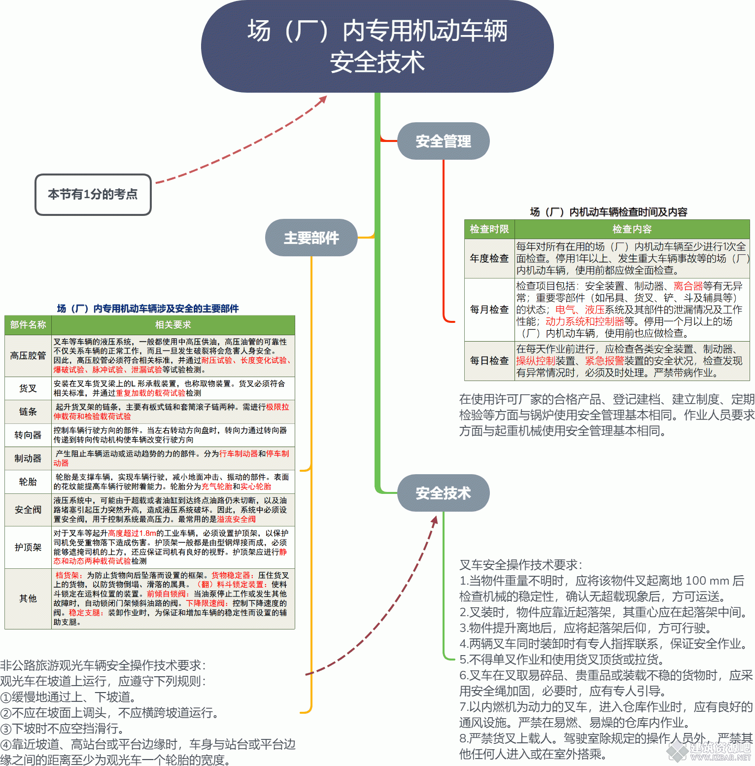 场（厂）内专用机动车辆 安全技术.gif