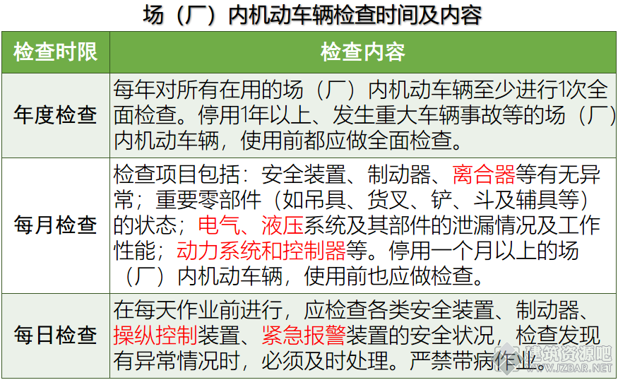 场（厂）内机动车辆检查.png