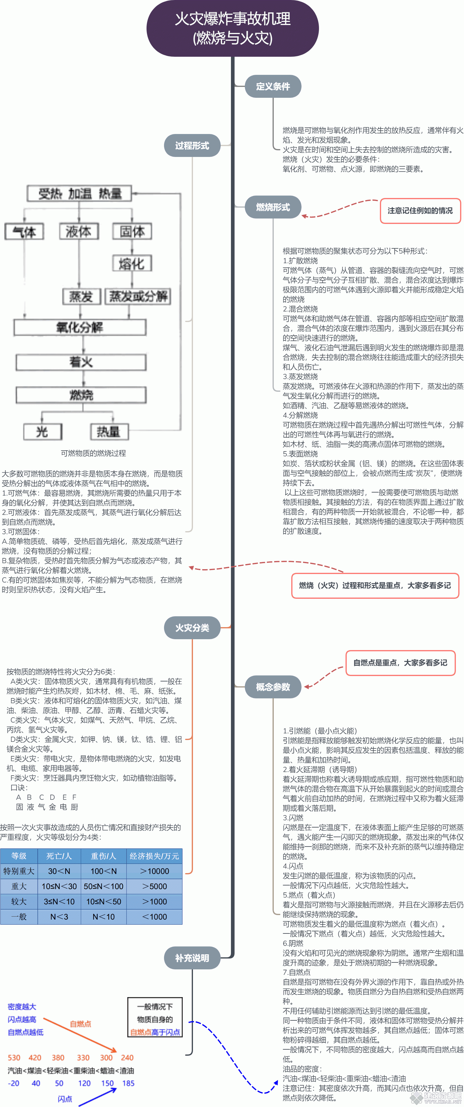 火灾爆炸事故机理 (燃烧与火灾).gif