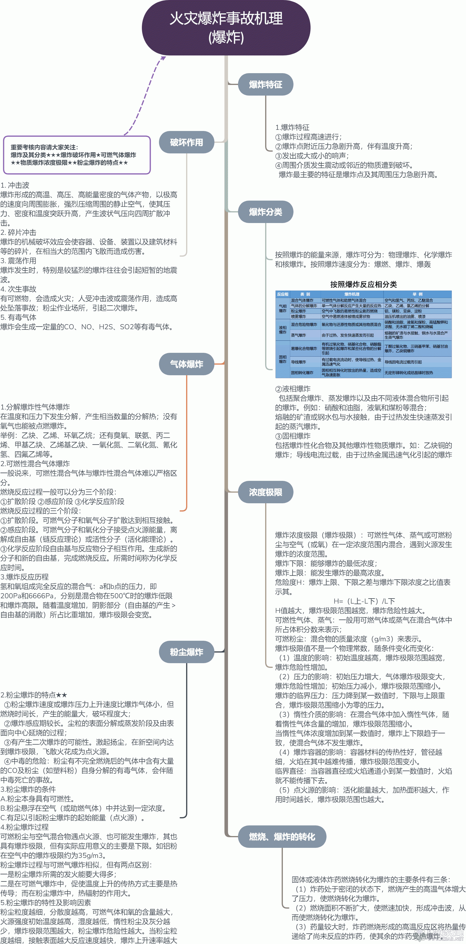 火灾爆炸事故机理 (爆炸).gif