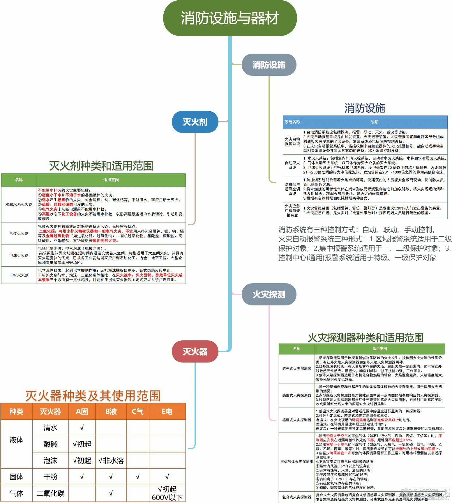 消防设施与器材.gif
