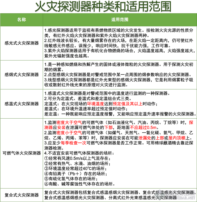 火灾探测器.png
