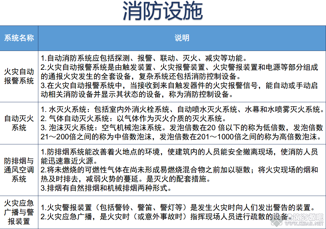 消防设施.png