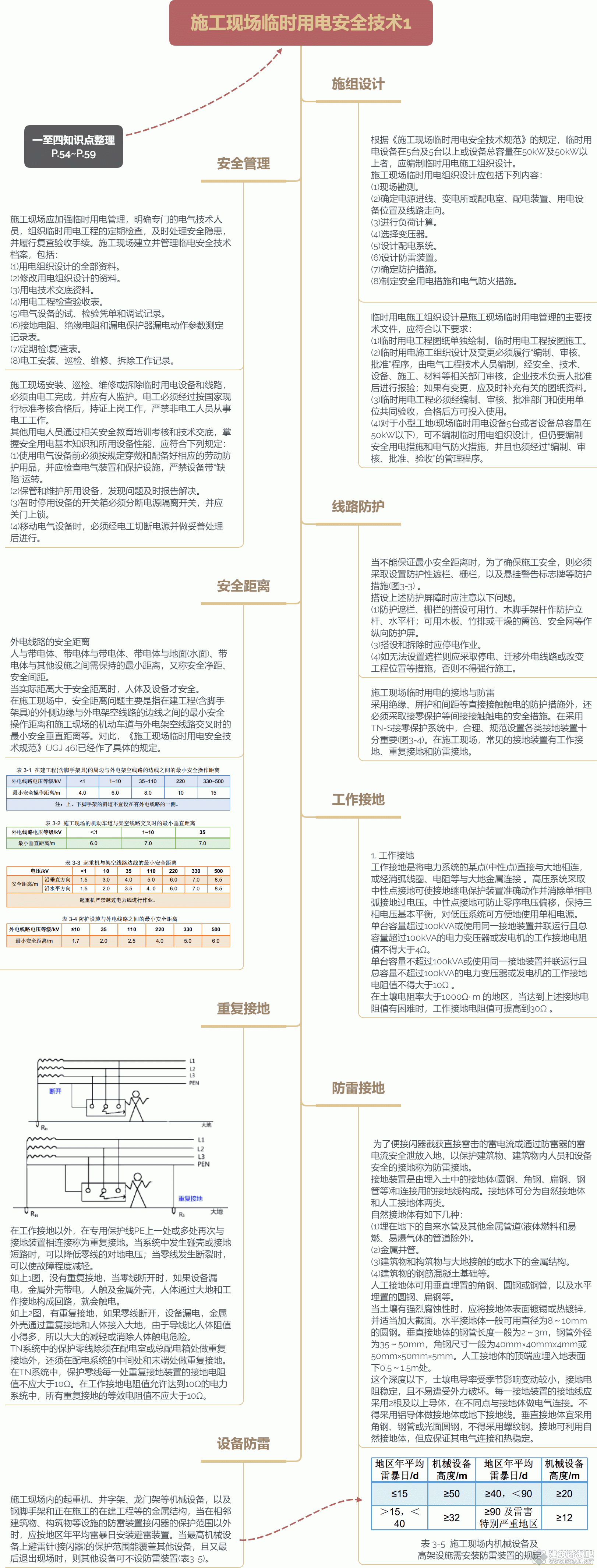 施工现场临时用电安全技术1.gif