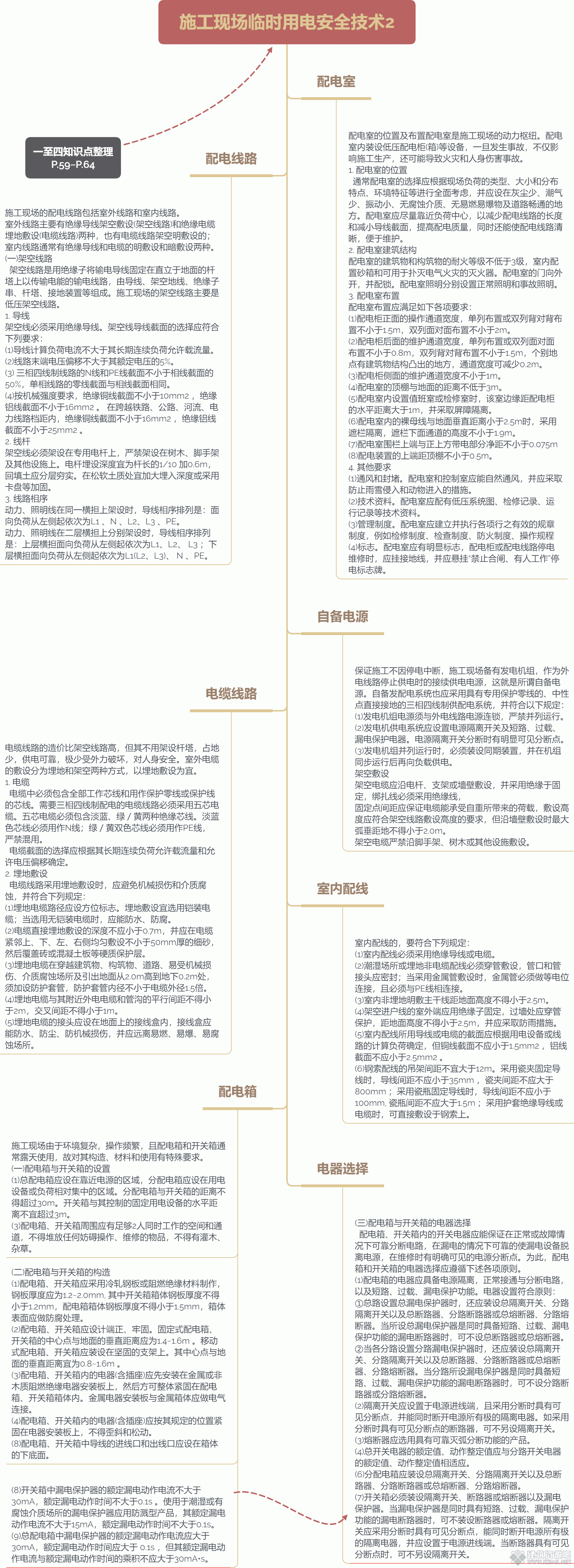 施工现场临时用电安全技术2.gif