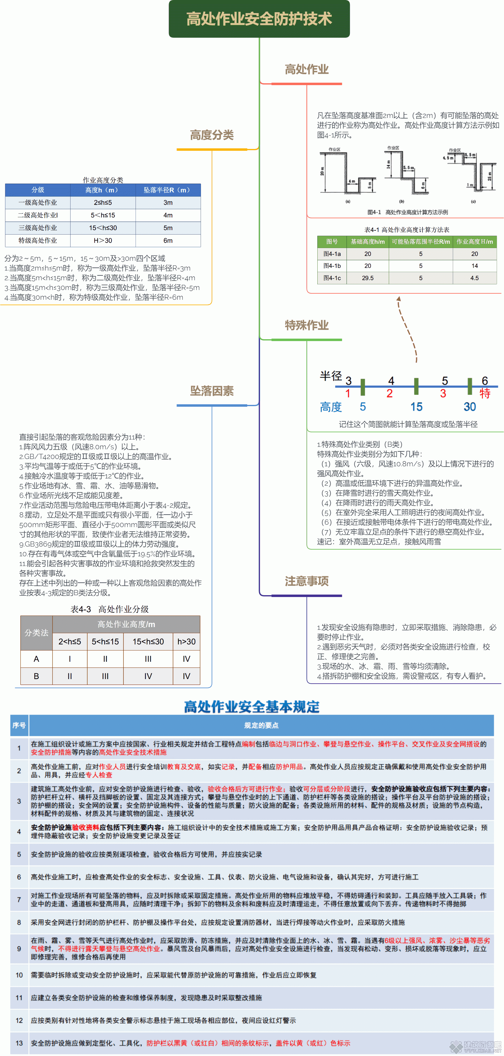 高处作业安全防护技术.gif
