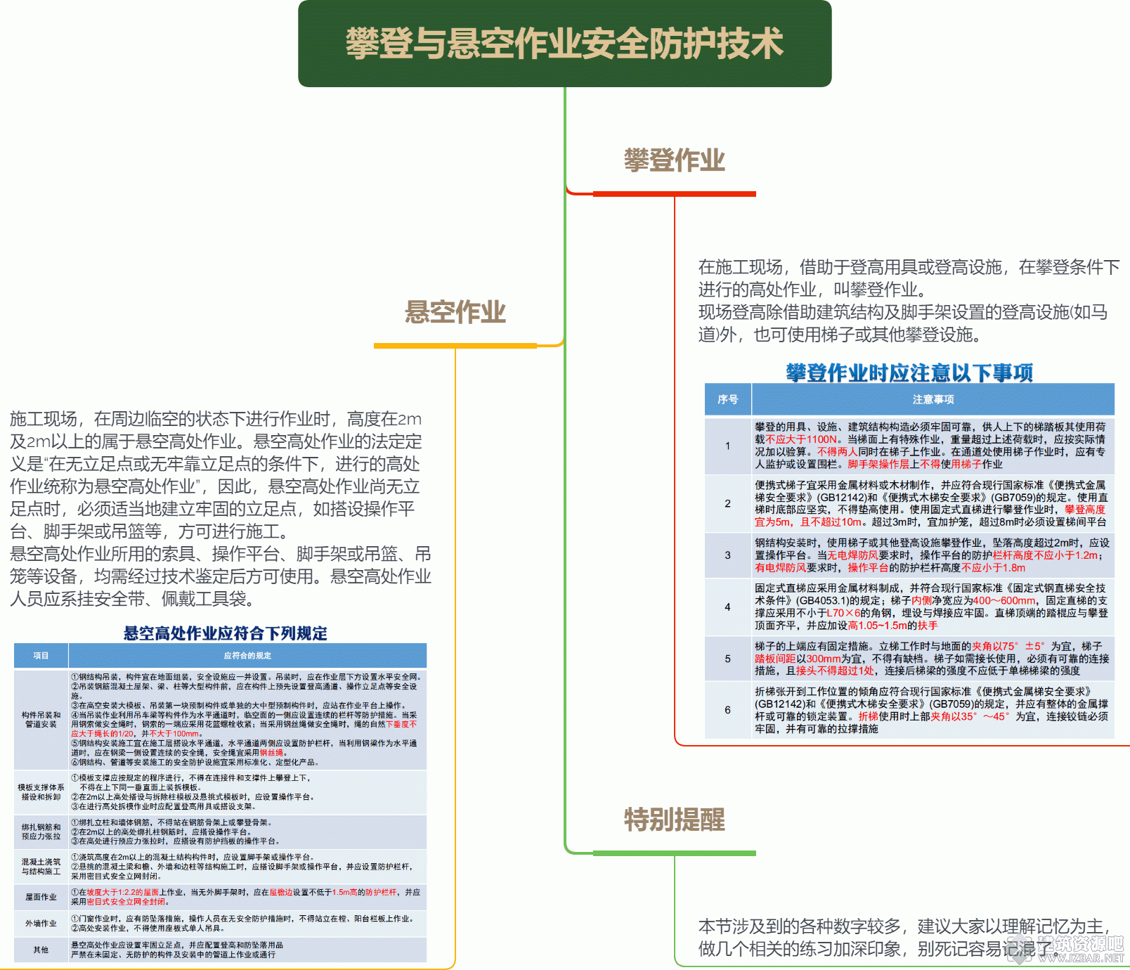 攀登与悬空作业安全防护技术.gif