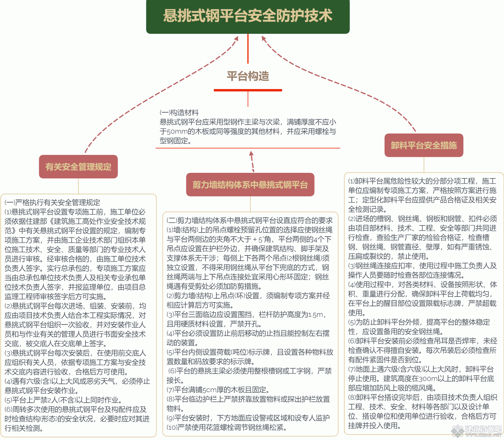 悬挑式钢平台安全防护技术.gif