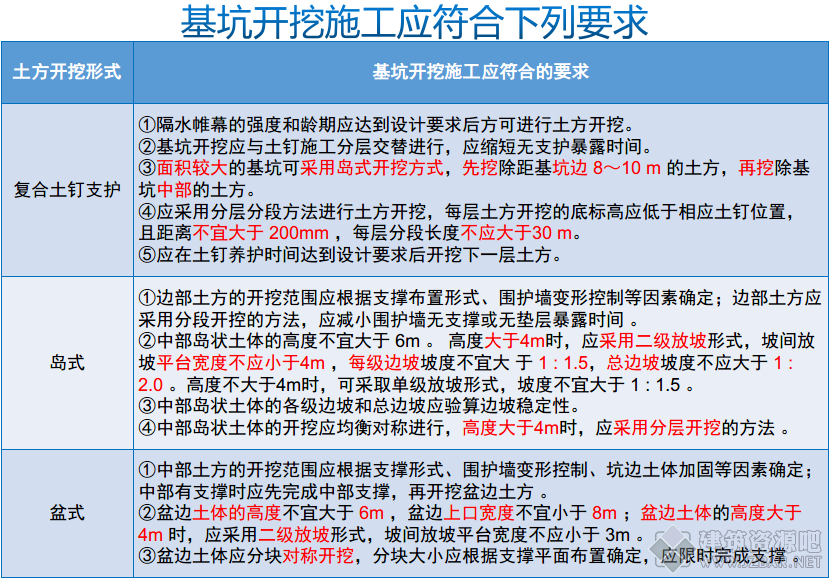 基坑开挖施工应符合下列要求.png