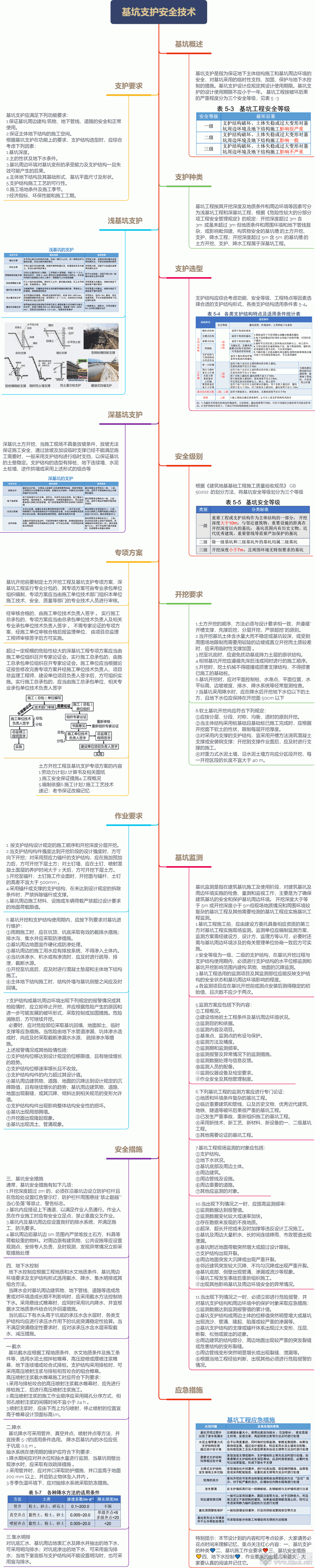 基坑支护安全技术.gif