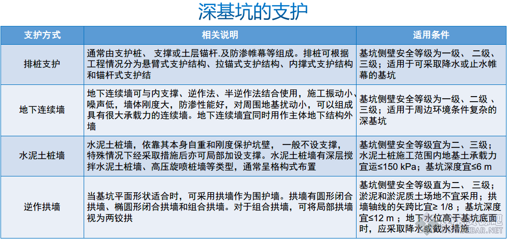 深基坑的支护.png