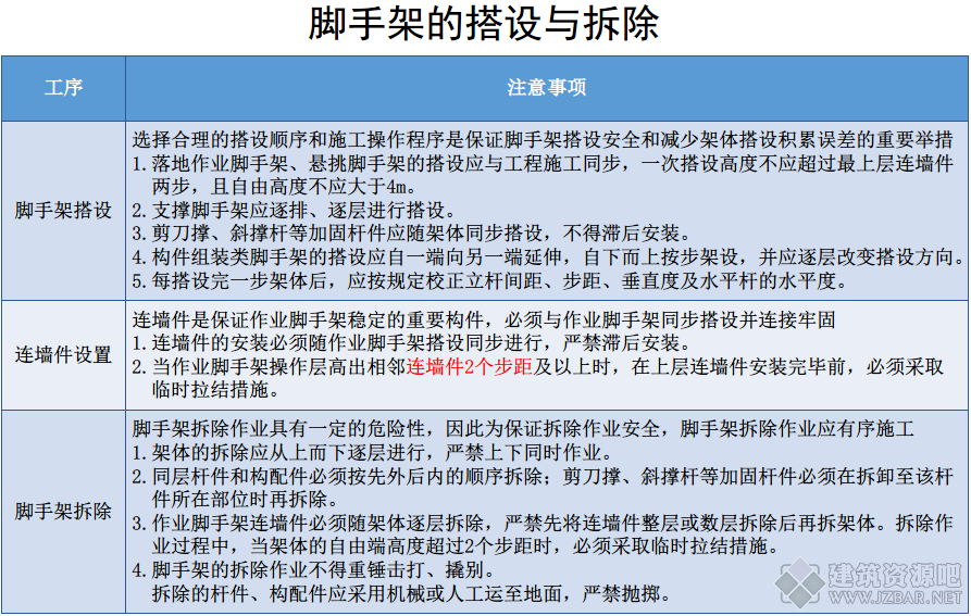 搭设与拆除.png