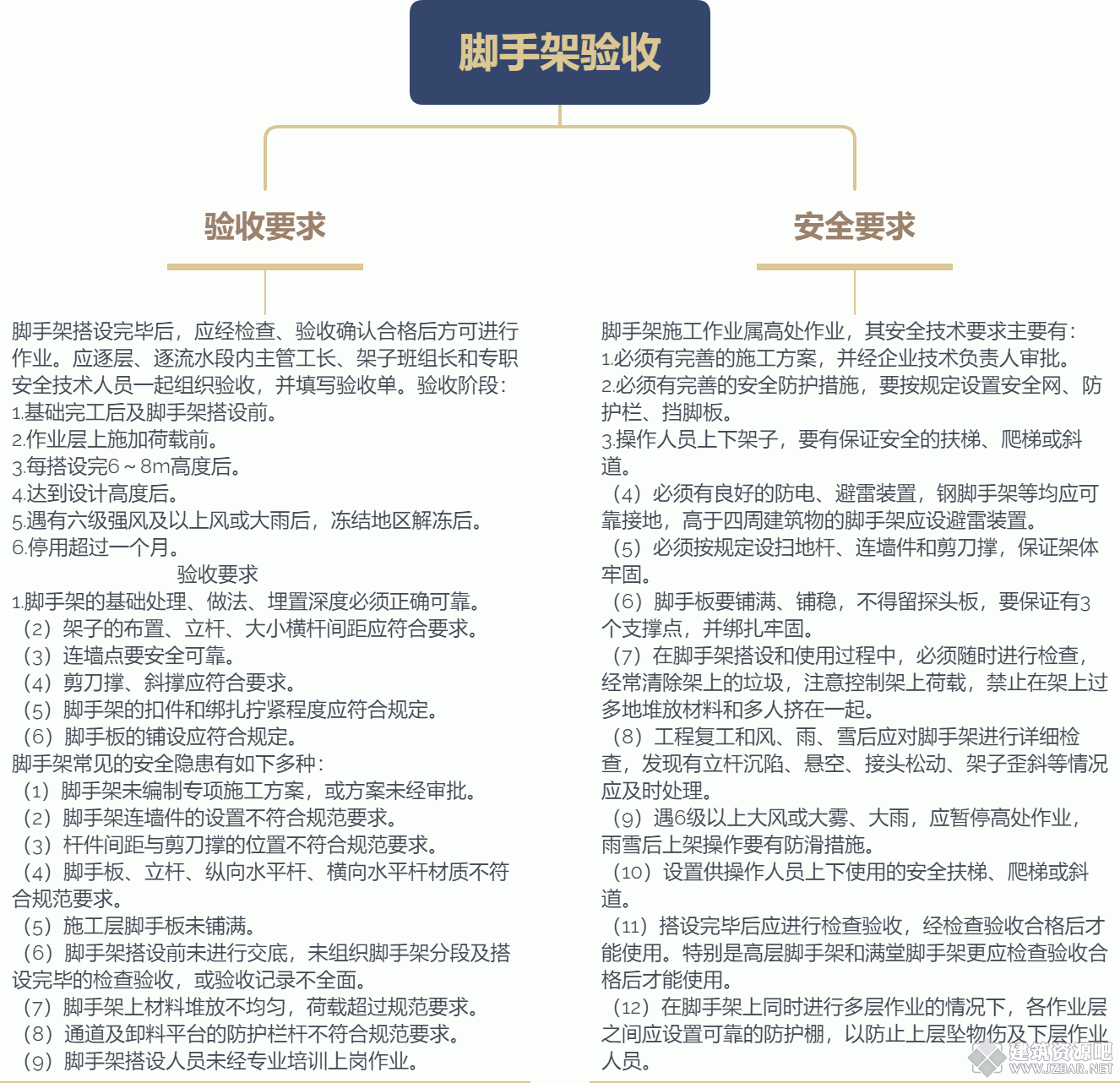 脚手架验收.gif