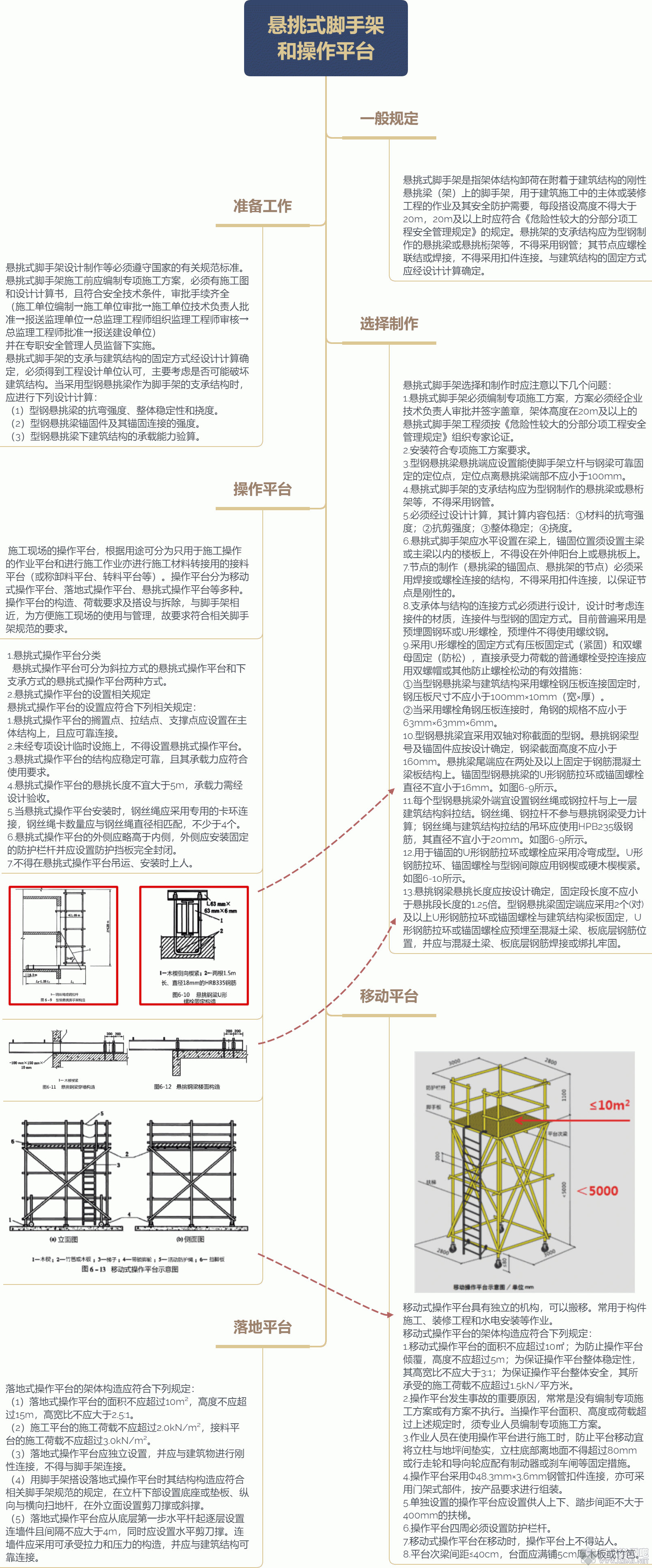 悬挑式脚手架 和操作平台.gif