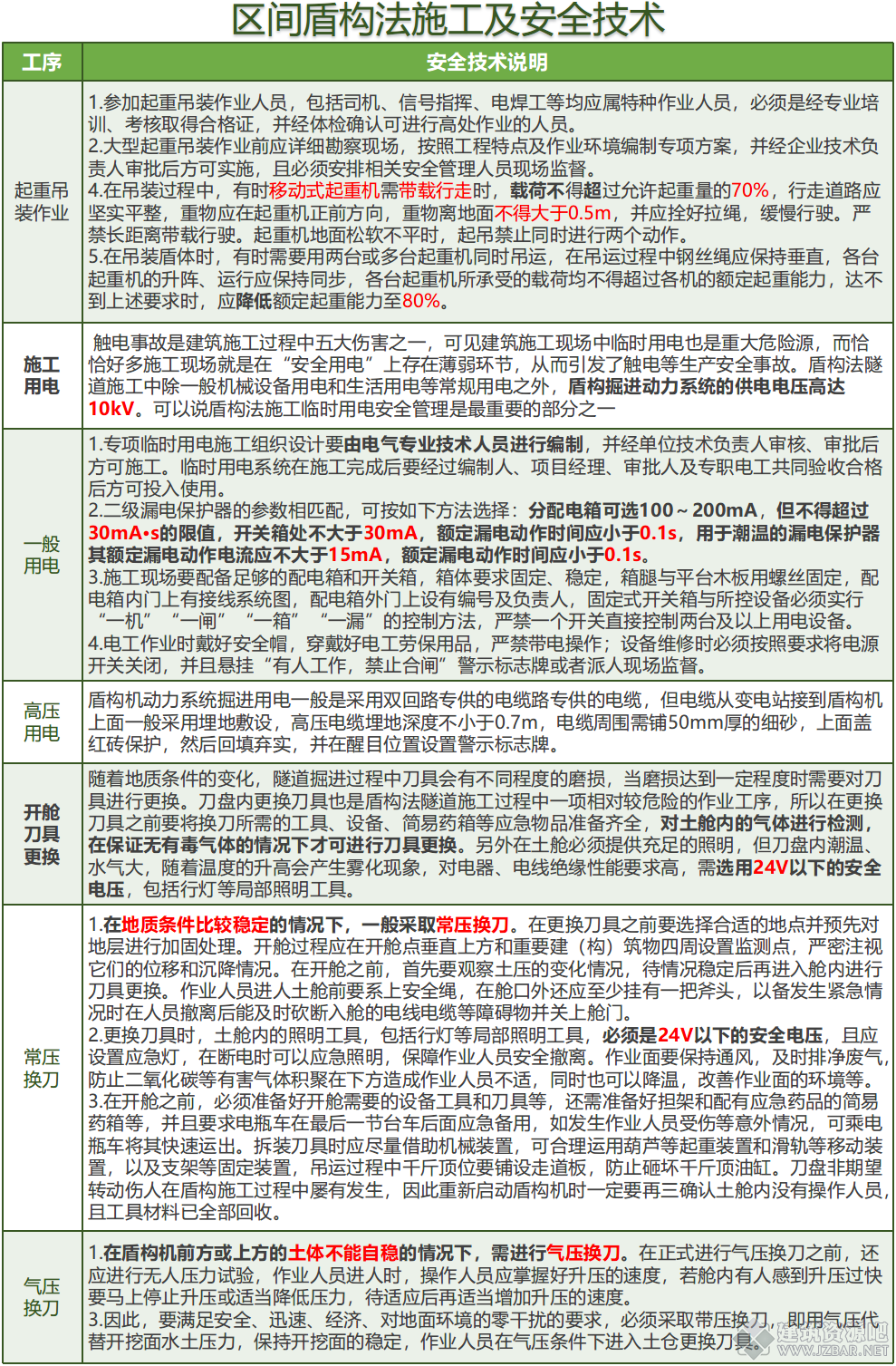 区间盾构法施工及安全技术.png