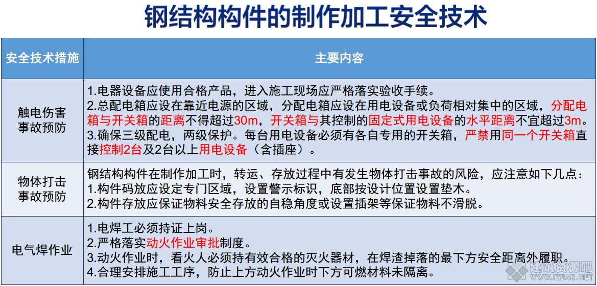 钢结构构件的制作加工安全技术.png