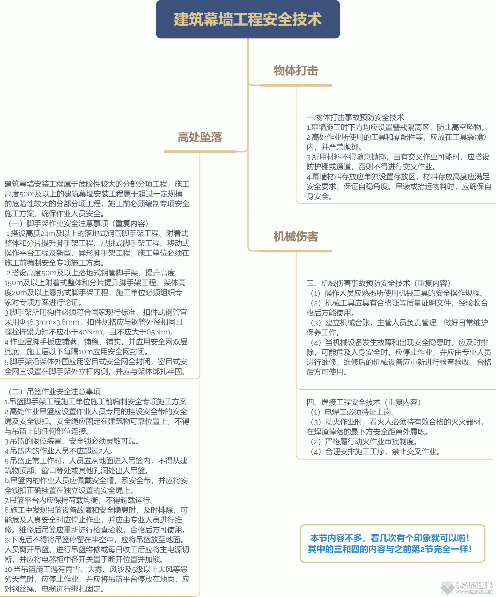 建筑幕墙工程安全技术.gif