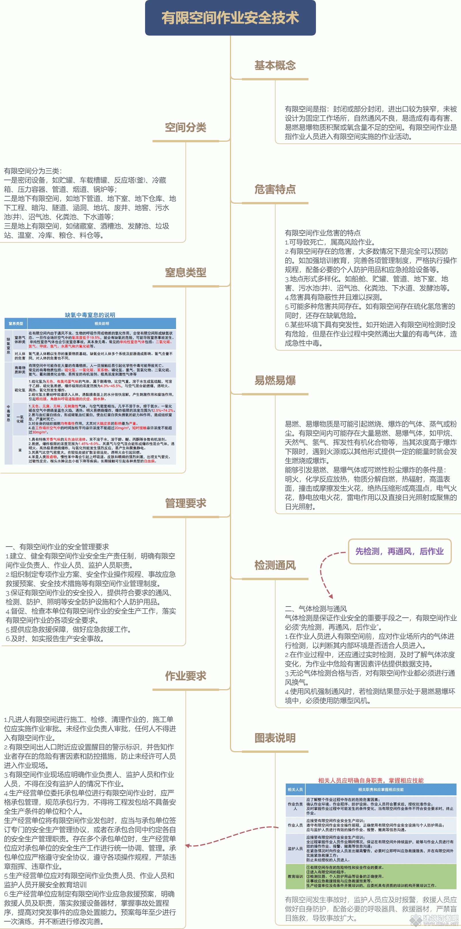 有限空间作业安全技术.gif