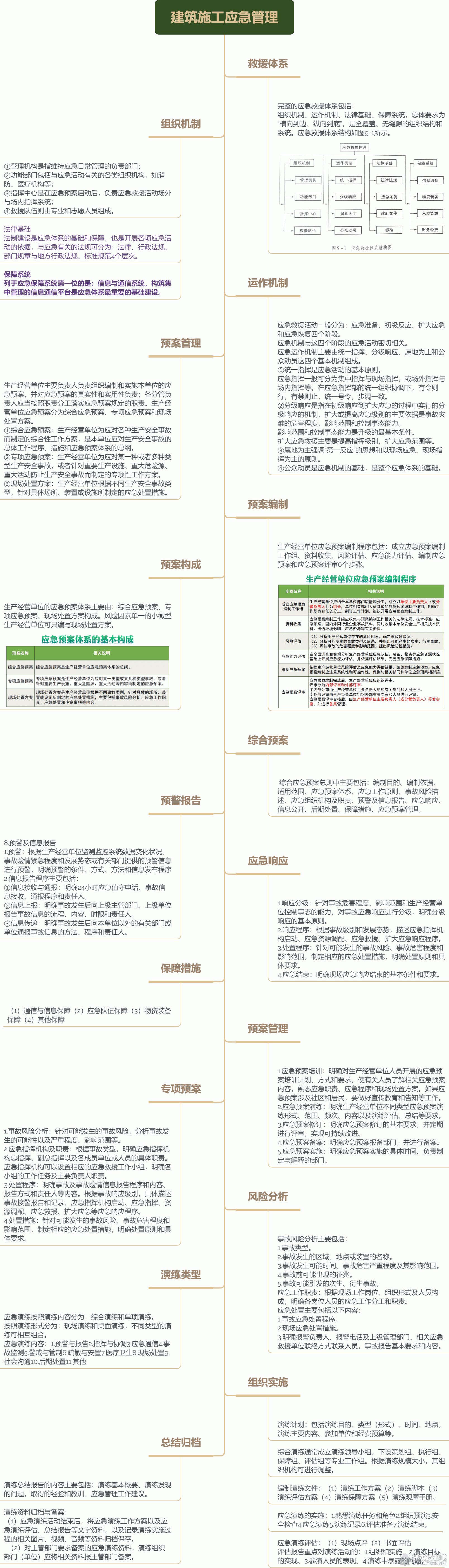 建筑施工应急管理.gif